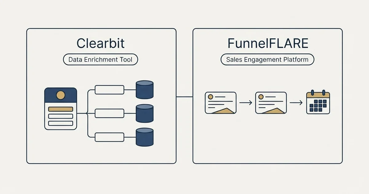 Side-by-side panels: Clearbit vs FunnelFLARE (Data Enrichment Tool, Sales Engagement Platform)