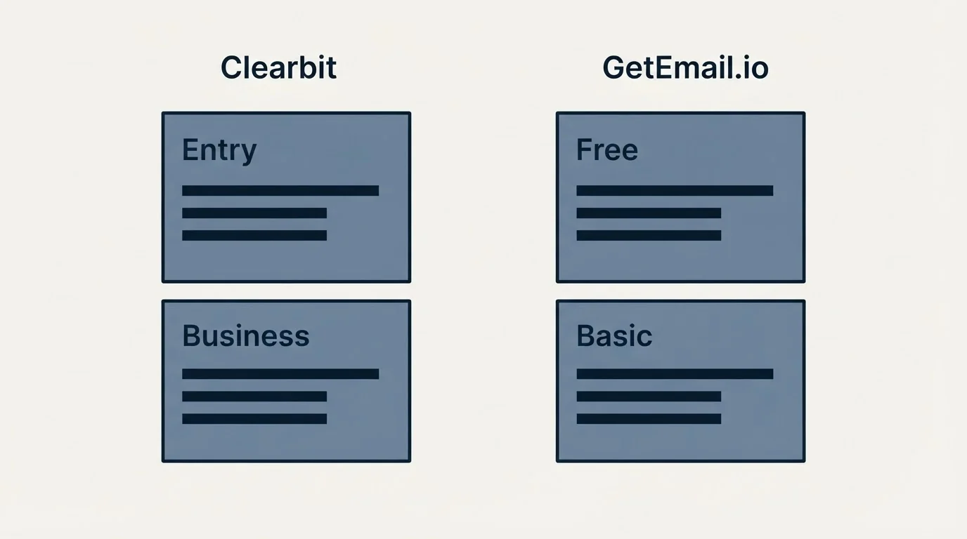 Pricing panels: Pricing Comparison (Clearbit, GetEmail.io, Entry, Free)