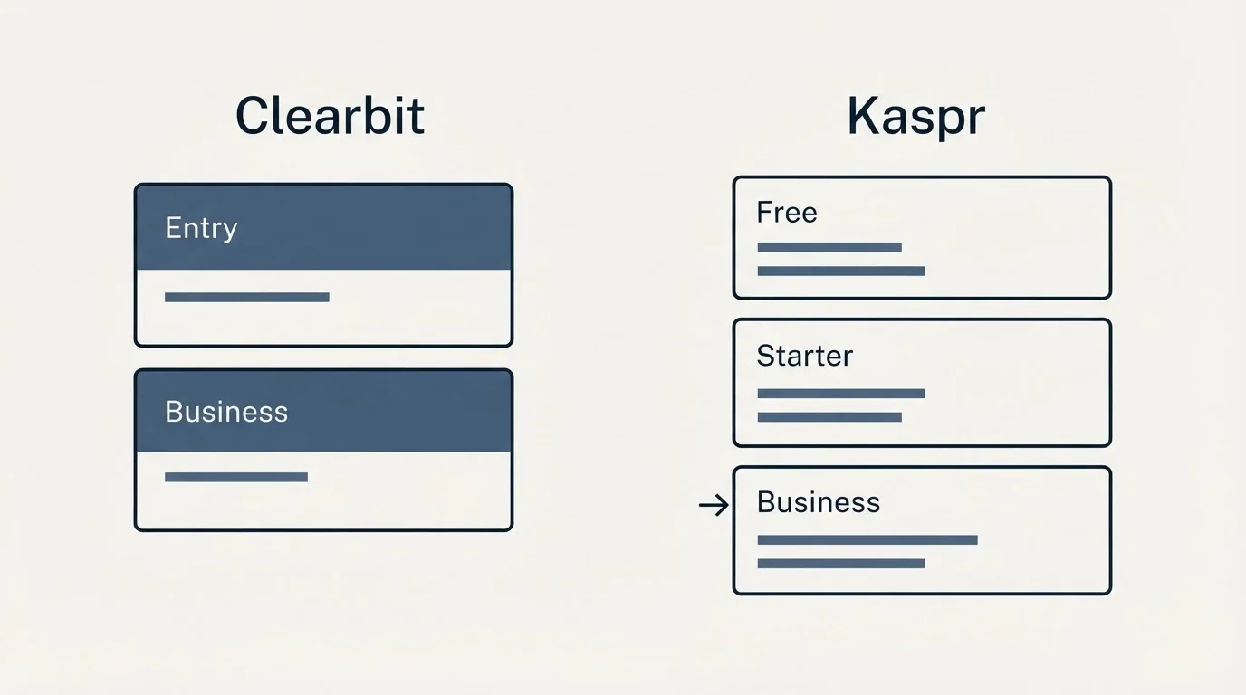 Pricing panels: Pricing Comparison (Clearbit, Kaspr, Entry, Free)