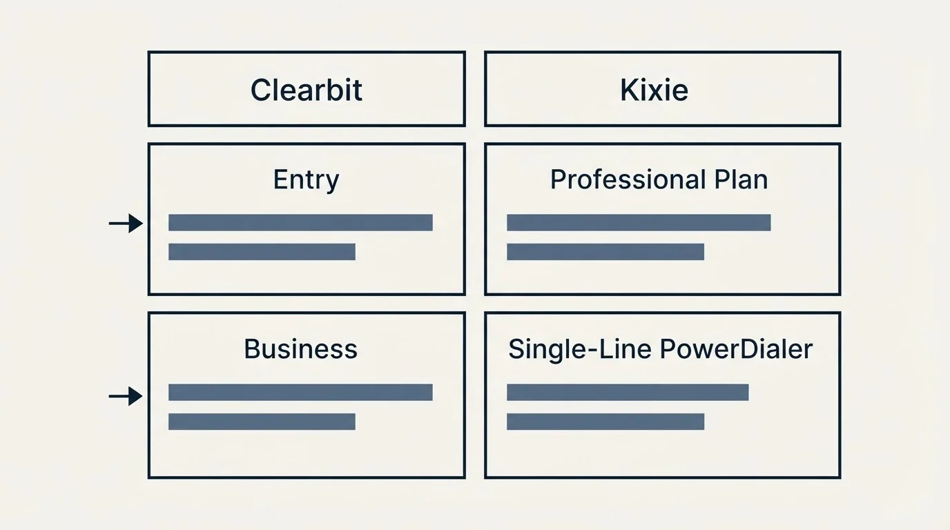Pricing table: Pricing Comparison (Clearbit, Kixie, Entry, Professional Plan)