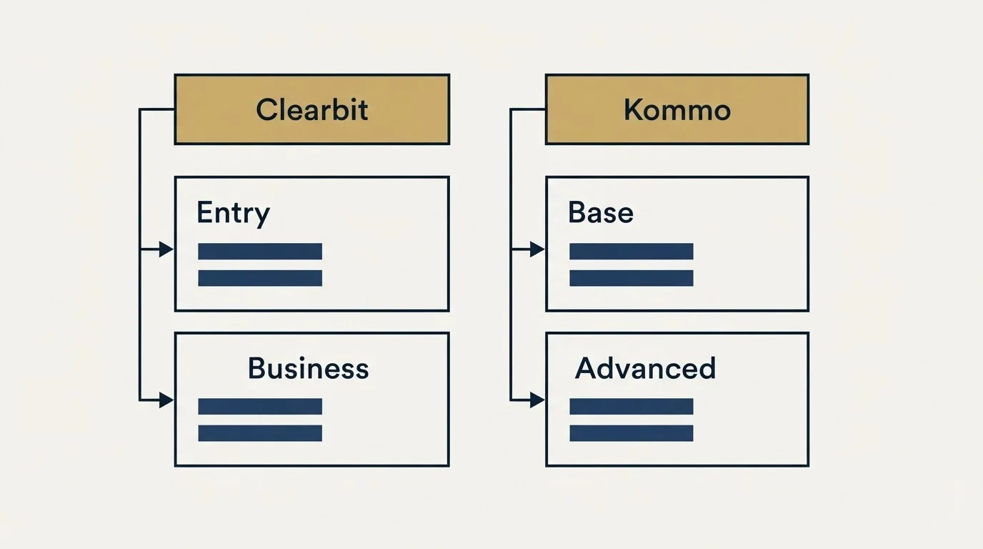 Pricing table: Pricing Comparison (Clearbit, Kommo, Entry, Base)