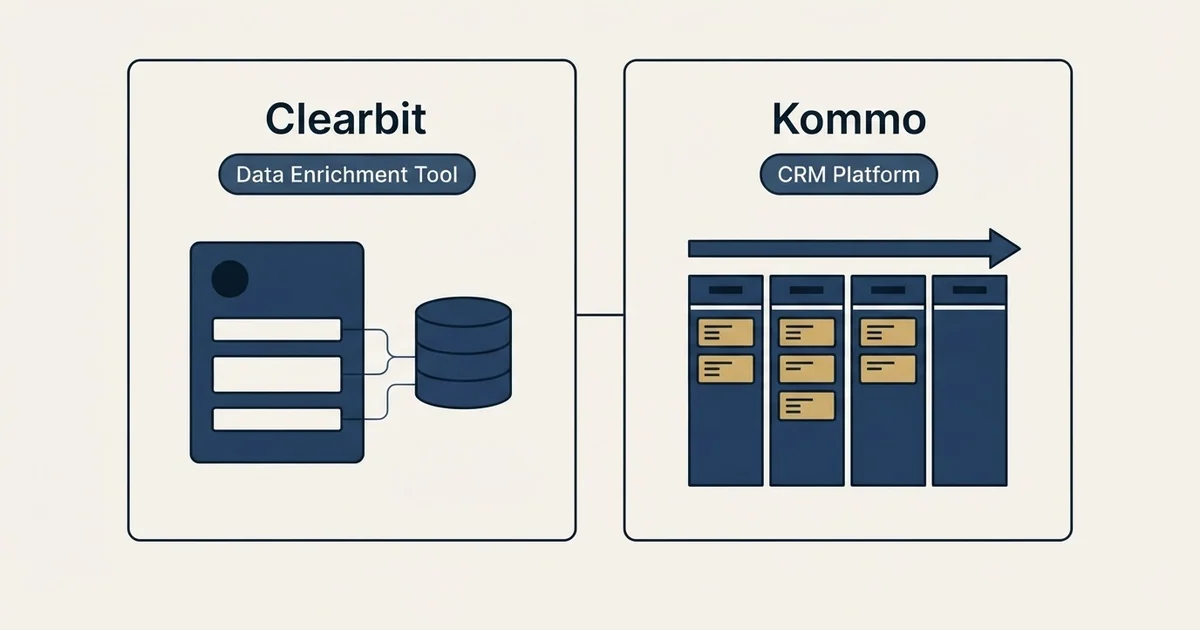 Side-by-side panels: Clearbit vs Kommo (Data Enrichment Tool, CRM Platform)