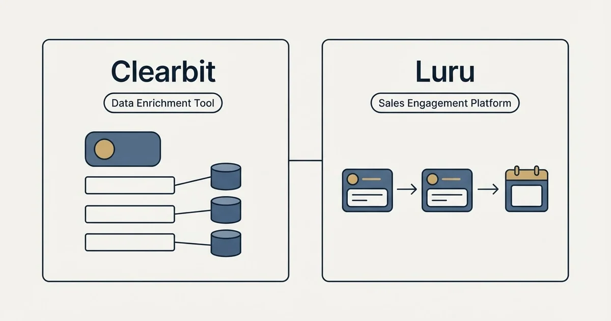 Side-by-side panels: Clearbit vs Luru (Data Enrichment Tool, Sales Engagement Platform)