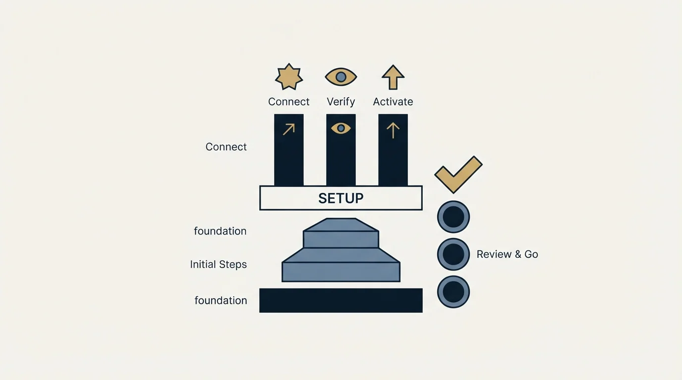 Section illustration: Getting Started Checklist
