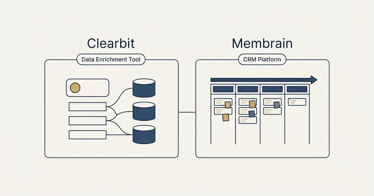 Side-by-side panels: Clearbit vs Membrain (Data Enrichment Tool, CRM Platform)