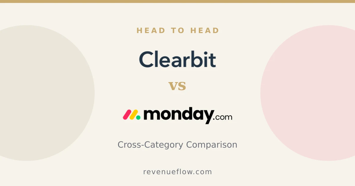 Branded cover: Clearbit vs Monday CRM: Cross-Category Comparison