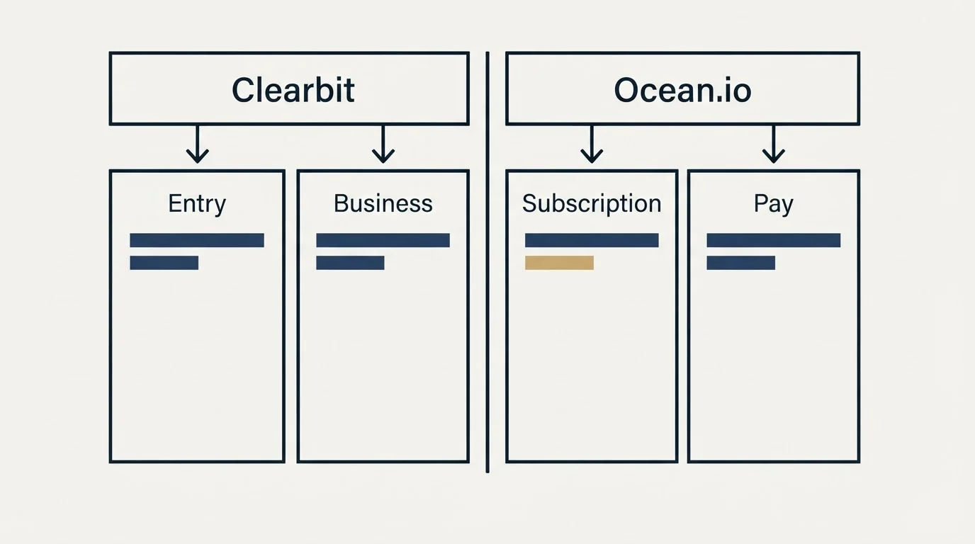 Pricing table: Pricing Comparison (Clearbit, Ocean.io, Entry, Subscription)