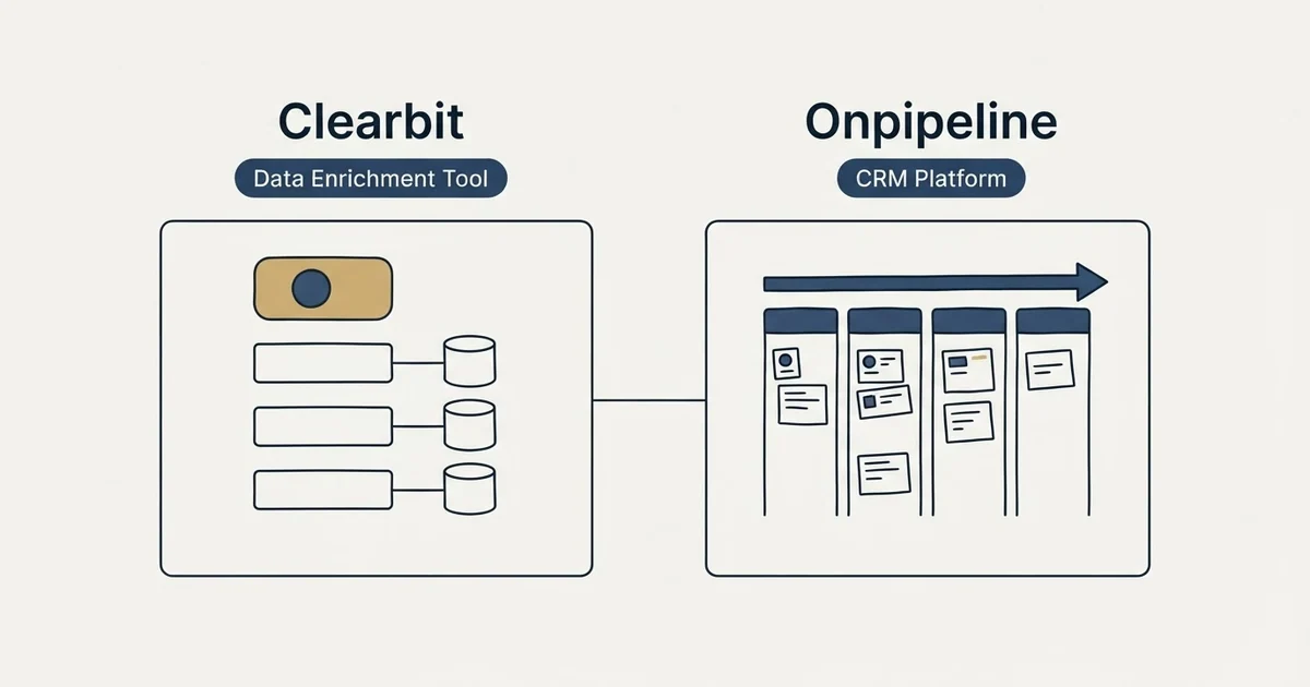 Side-by-side panels: Clearbit vs Onpipeline (Data Enrichment Tool, CRM Platform)