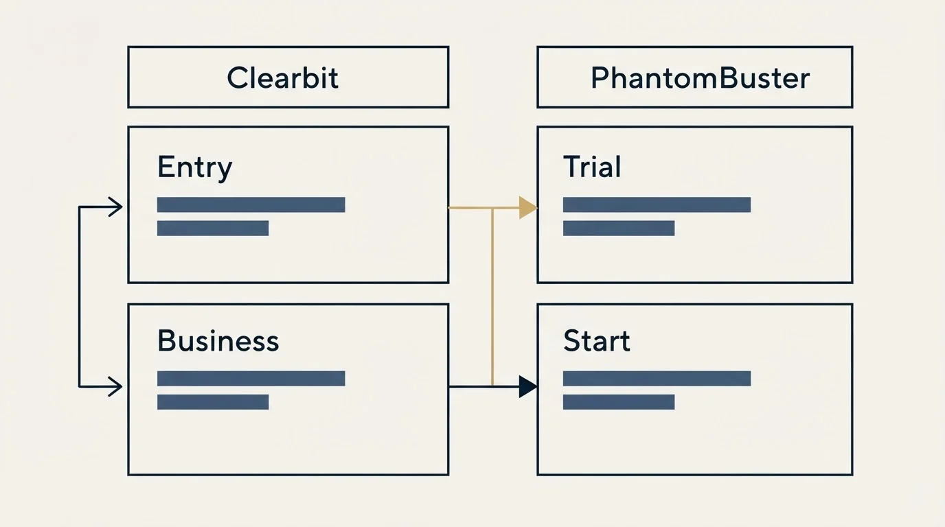 Pricing table: Pricing Comparison (Clearbit, PhantomBuster, Entry, Trial)