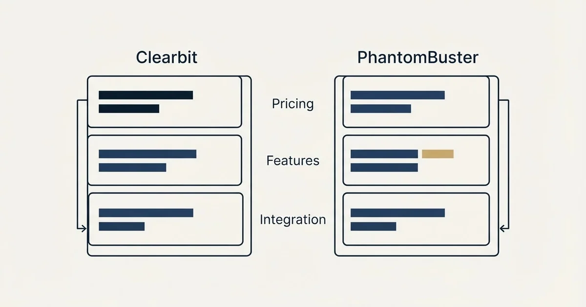 Comparison panel: Clearbit vs PhantomBuster (Pricing, Features, Integration)
