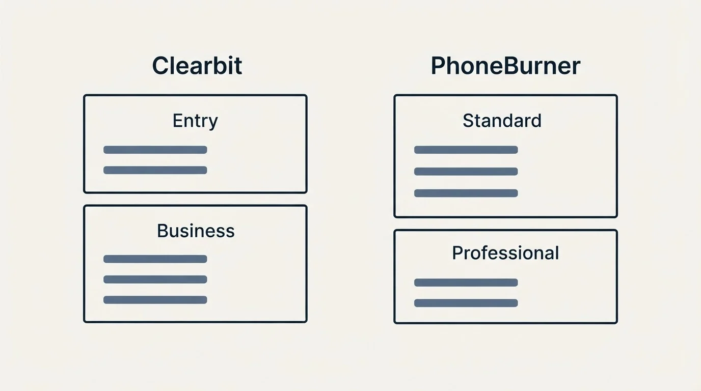Pricing panels: Pricing Comparison (Clearbit, PhoneBurner, Entry, Standard)