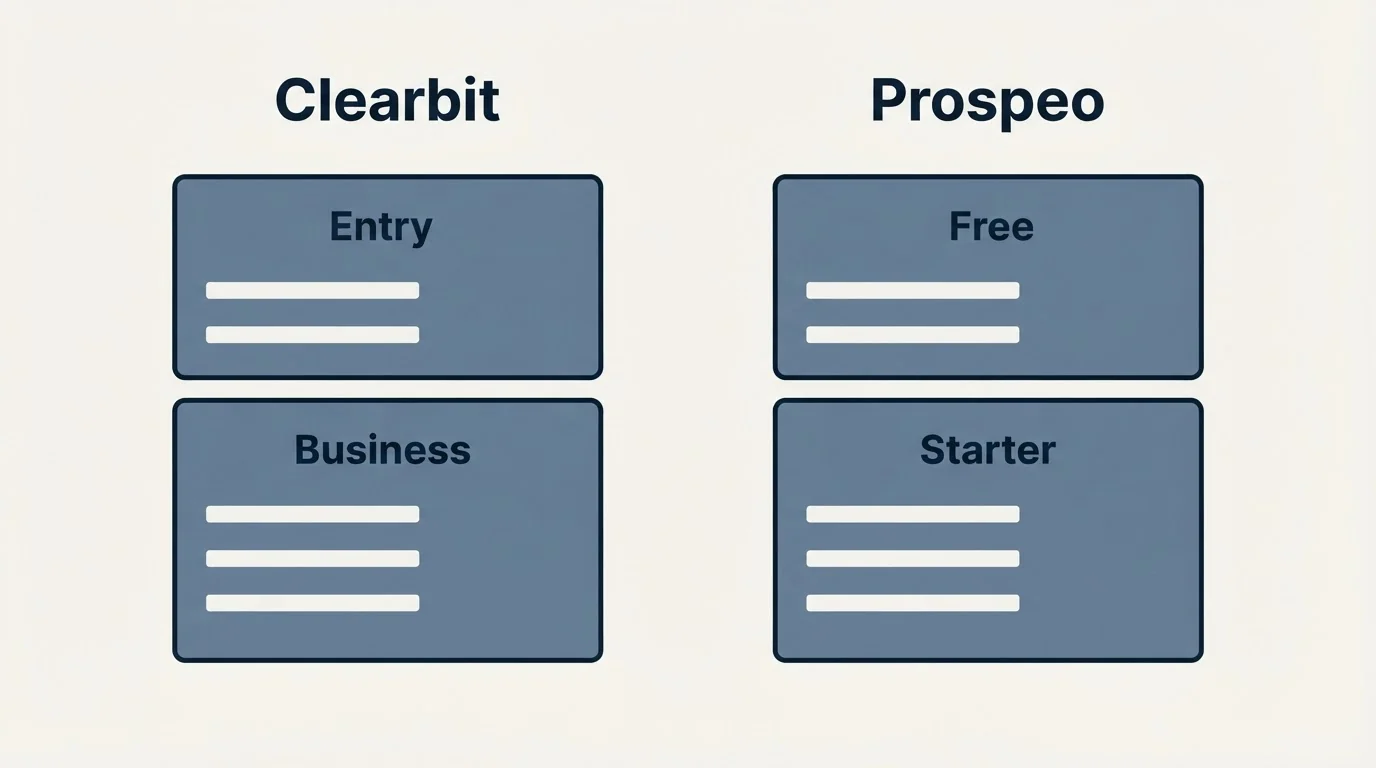 Pricing panels: Pricing Comparison (Clearbit, Prospeo, Entry, Free)