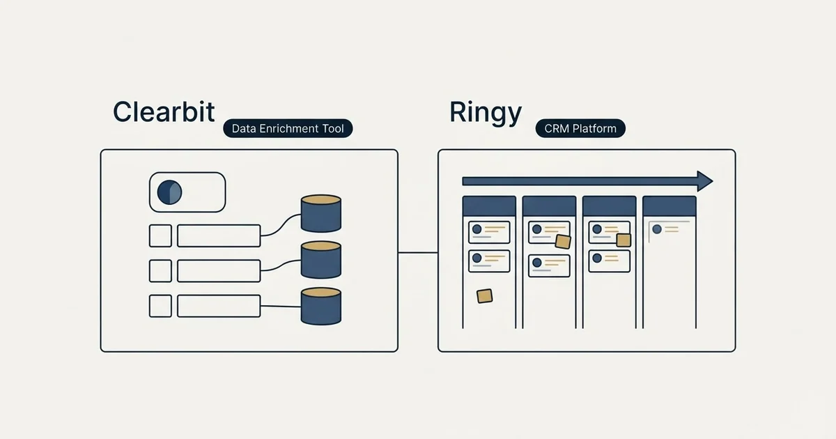 Side-by-side panels: Clearbit vs Ringy (Data Enrichment Tool, CRM Platform)