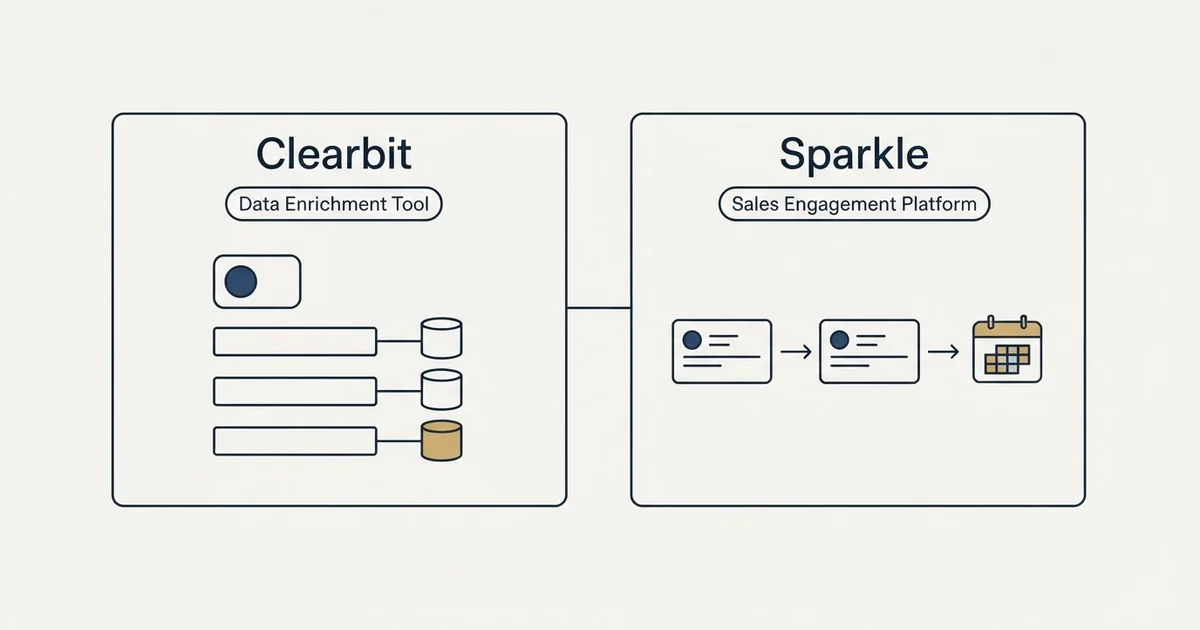 Side-by-side panels: Clearbit vs Sparkle (Data Enrichment Tool, Sales Engagement Platform)