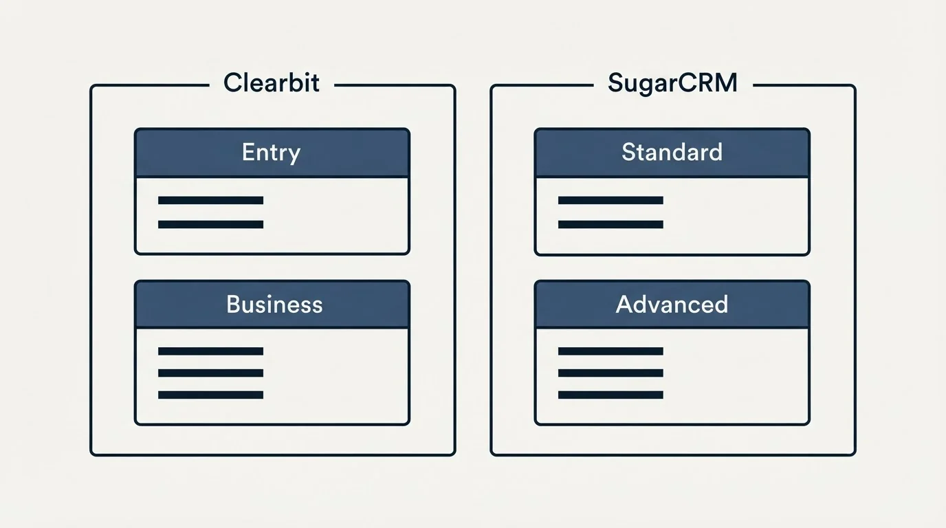 Pricing panels: Pricing Comparison (Clearbit, SugarCRM, Entry, Standard)