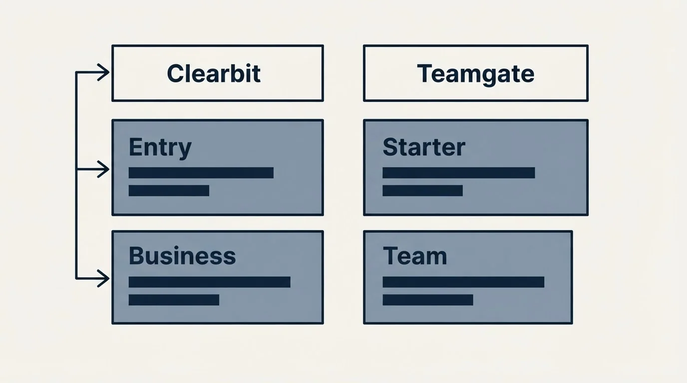 Pricing table: Pricing Comparison (Clearbit, Teamgate, Entry, Starter)