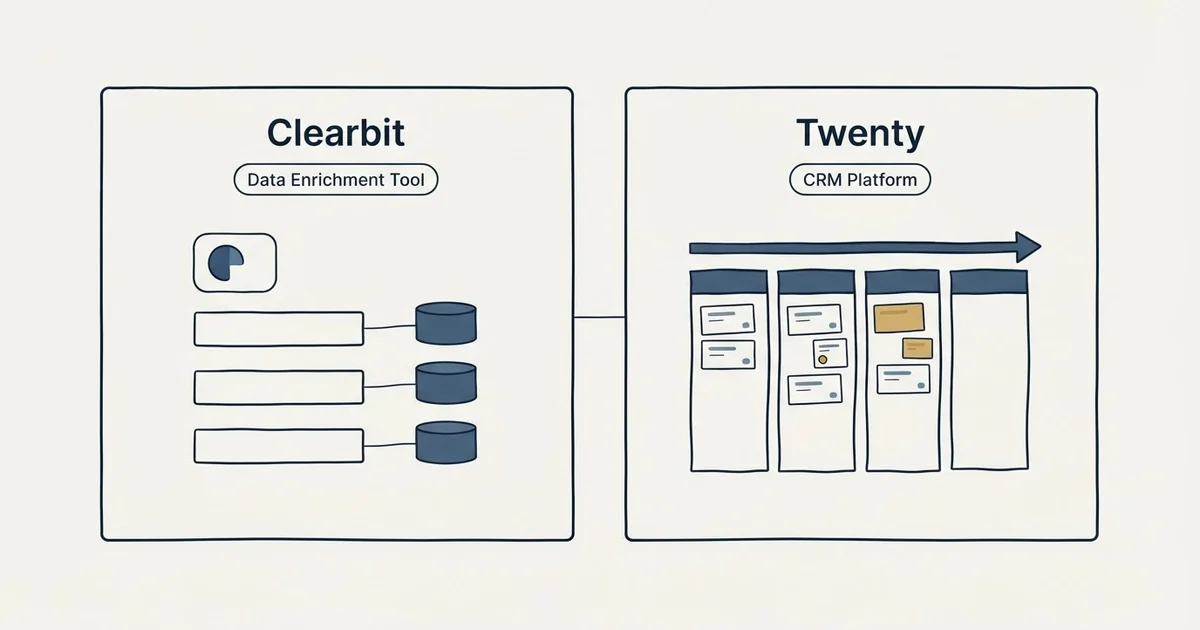 Side-by-side panels: Clearbit vs Twenty (Data Enrichment Tool, CRM Platform)