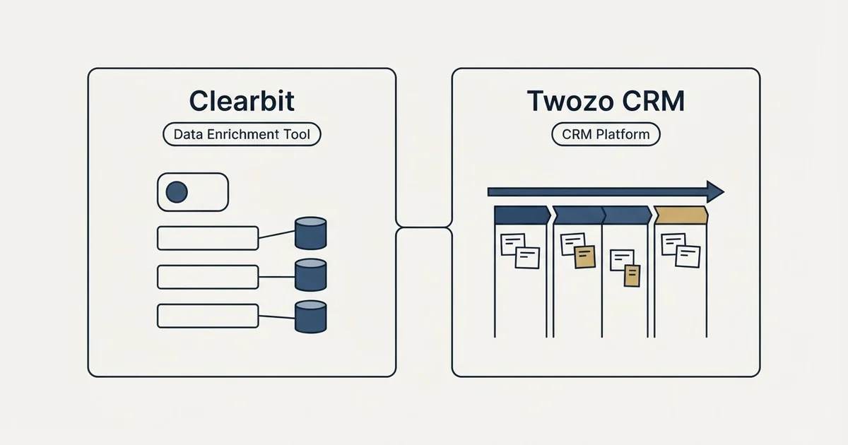 Side-by-side panels: Clearbit vs Twozo CRM (Data Enrichment Tool, CRM Platform)