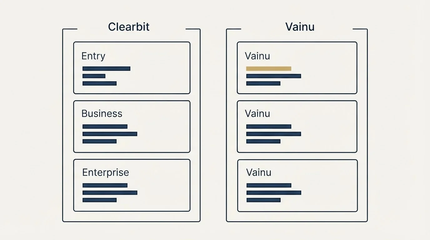 Pricing panels: Pricing Comparison (Clearbit, Vainu, Entry, Business)