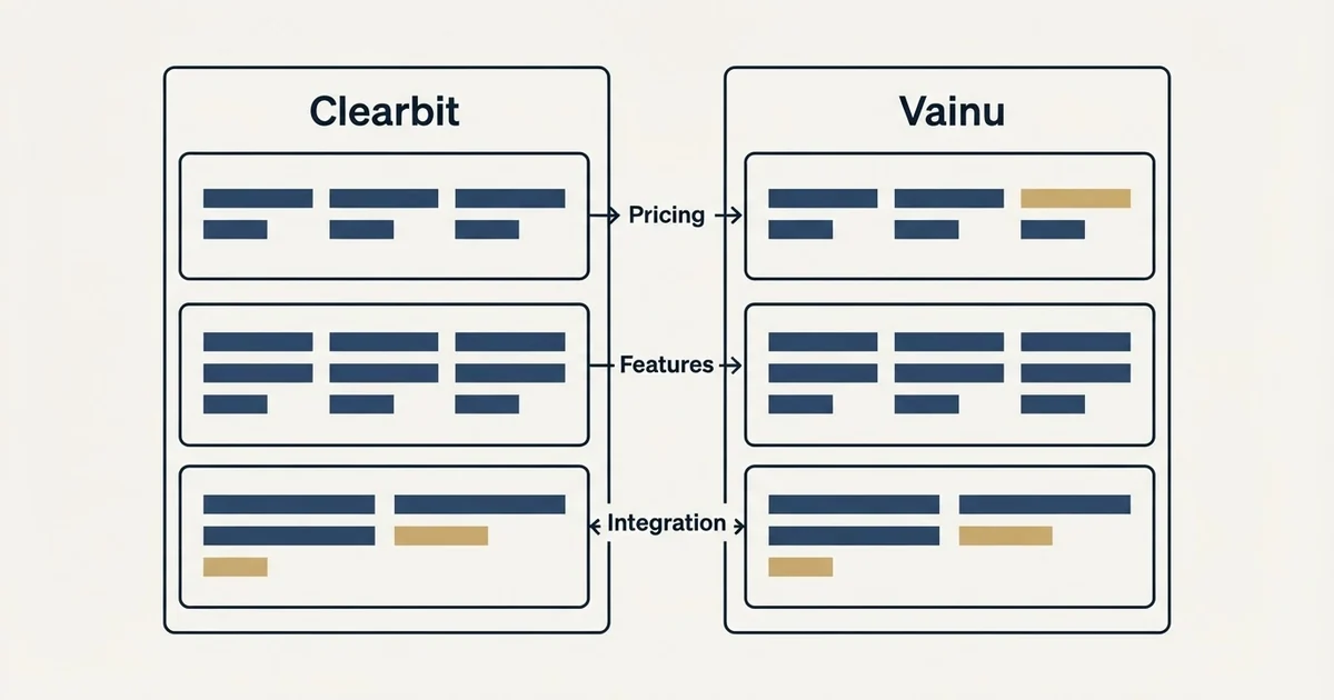 Comparison panel: Clearbit vs Vainu (Pricing, Features, Integration)