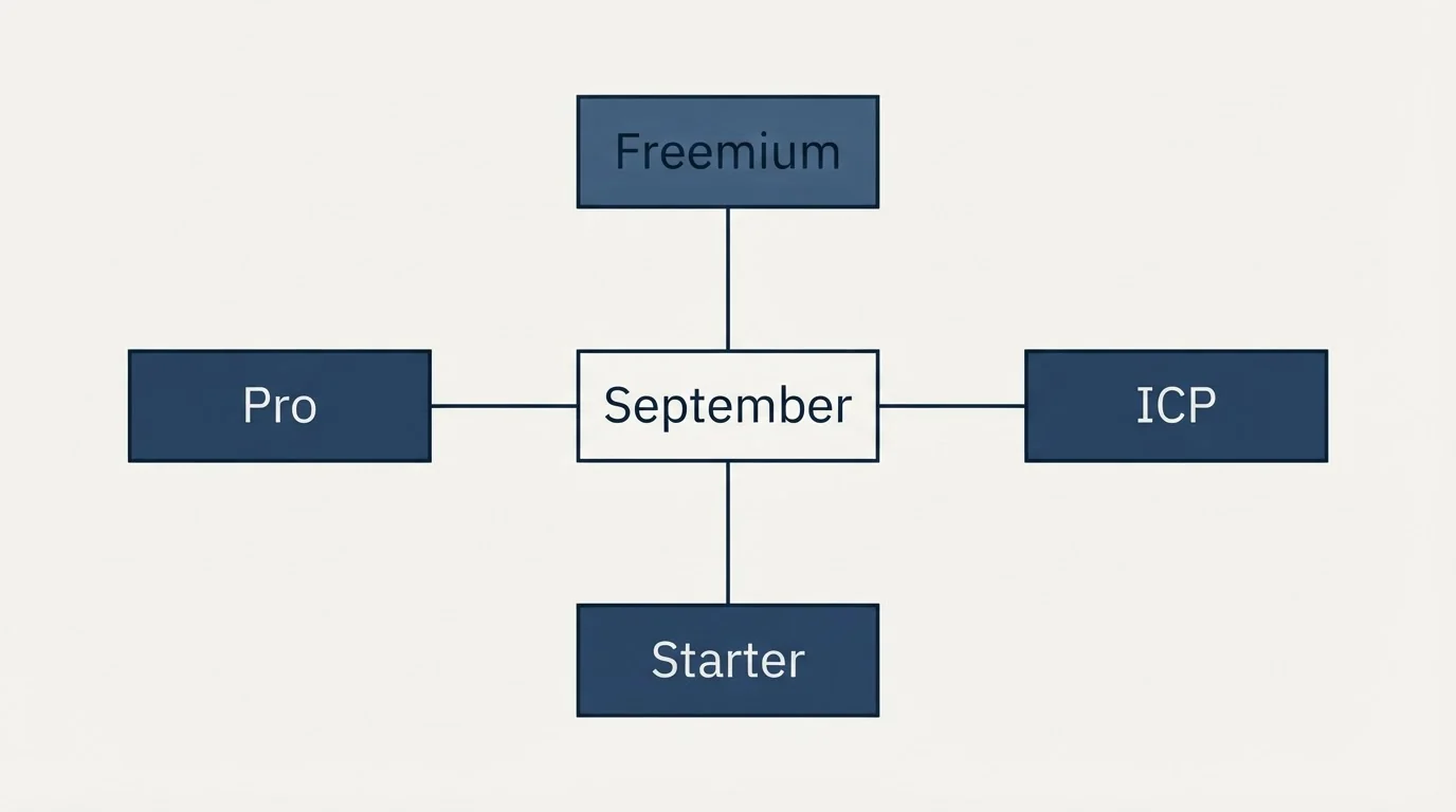 Schematic: The short version (September, Freemium, Starter, Pro)