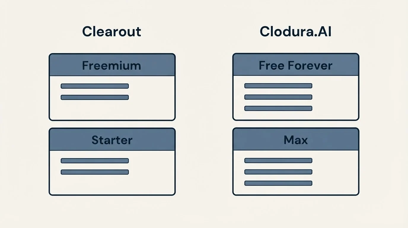 Pricing panels: Pricing Comparison (Clearout, Clodura.AI, Freemium, Free Forever)