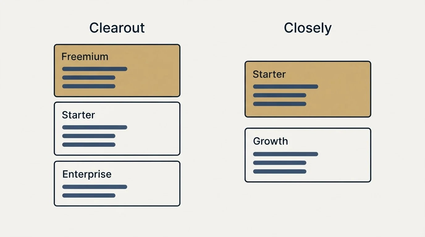 Pricing panels: Pricing Comparison (Clearout, Closely, Freemium, Starter)