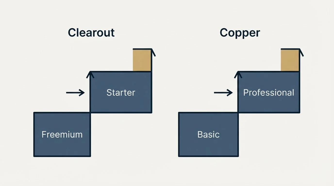 Pricing ladder: Pricing Comparison (Clearout, Copper, Freemium, Basic)