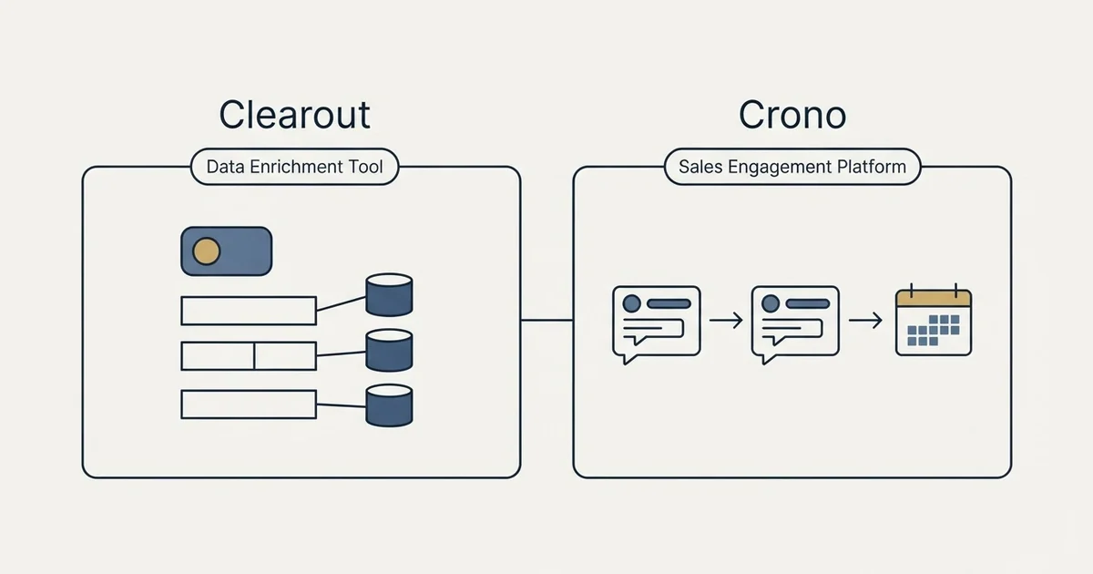 Side-by-side panels: Clearout vs Crono (Data Enrichment Tool, Sales Engagement Platform)