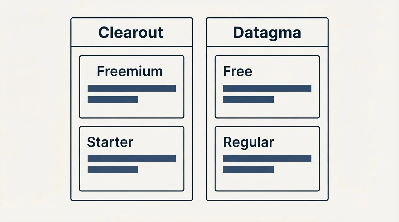 Pricing table: Pricing Comparison (Clearout, Datagma, Freemium, Free)