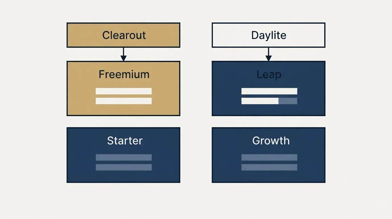 Pricing table: Pricing Comparison (Clearout, Daylite, Freemium, Leap)