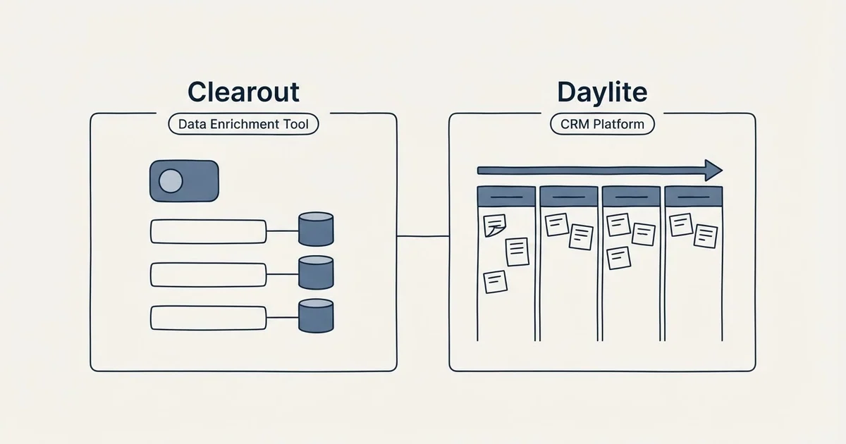 Side-by-side panels: Clearout vs Daylite (Data Enrichment Tool, CRM Platform)