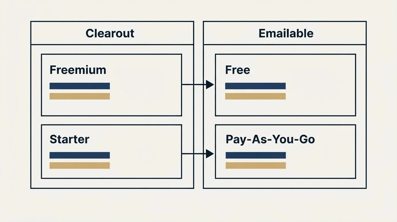 Pricing table: Pricing Comparison (Clearout, Emailable, Freemium, Free)