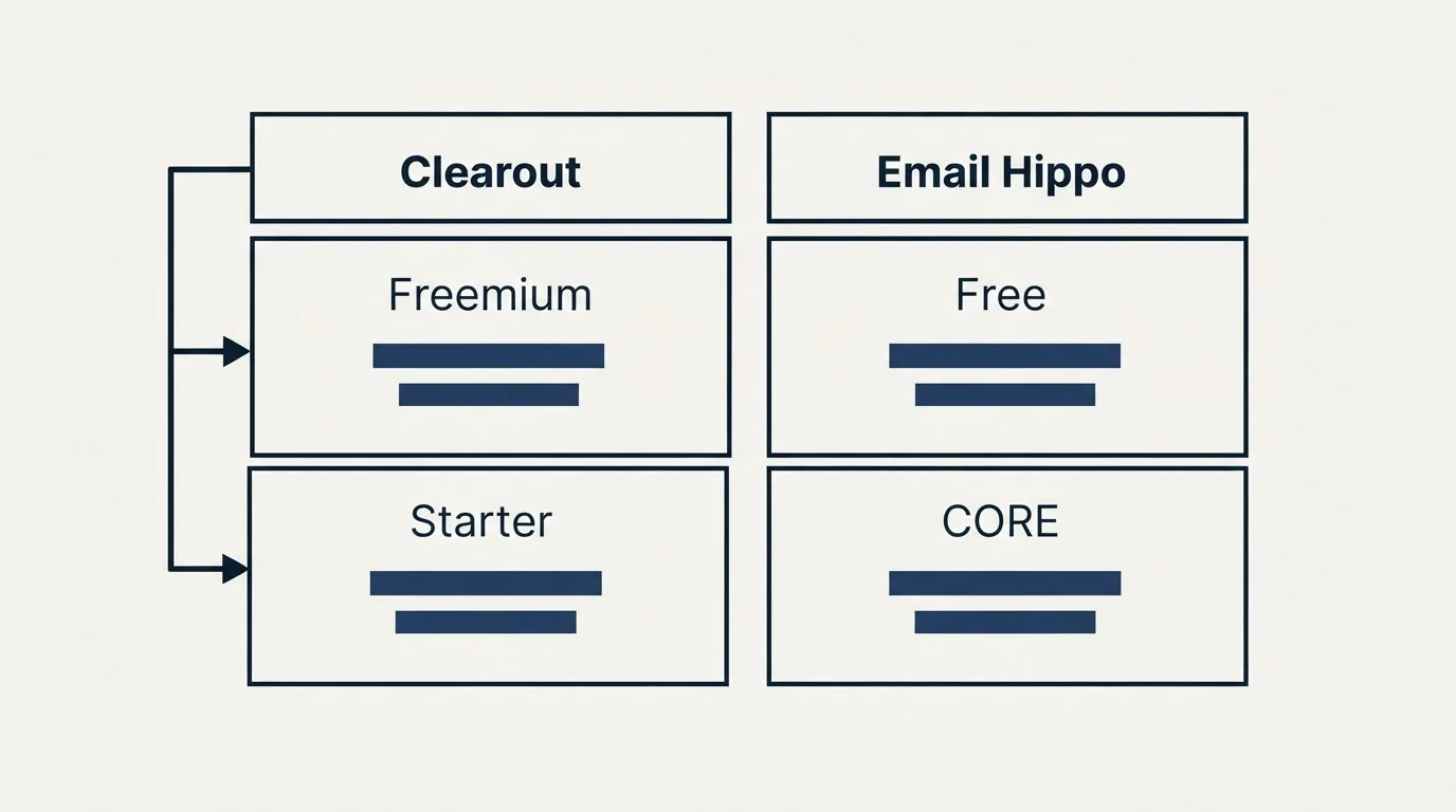 Pricing table: Pricing Comparison (Clearout, Email Hippo, Freemium, Free)