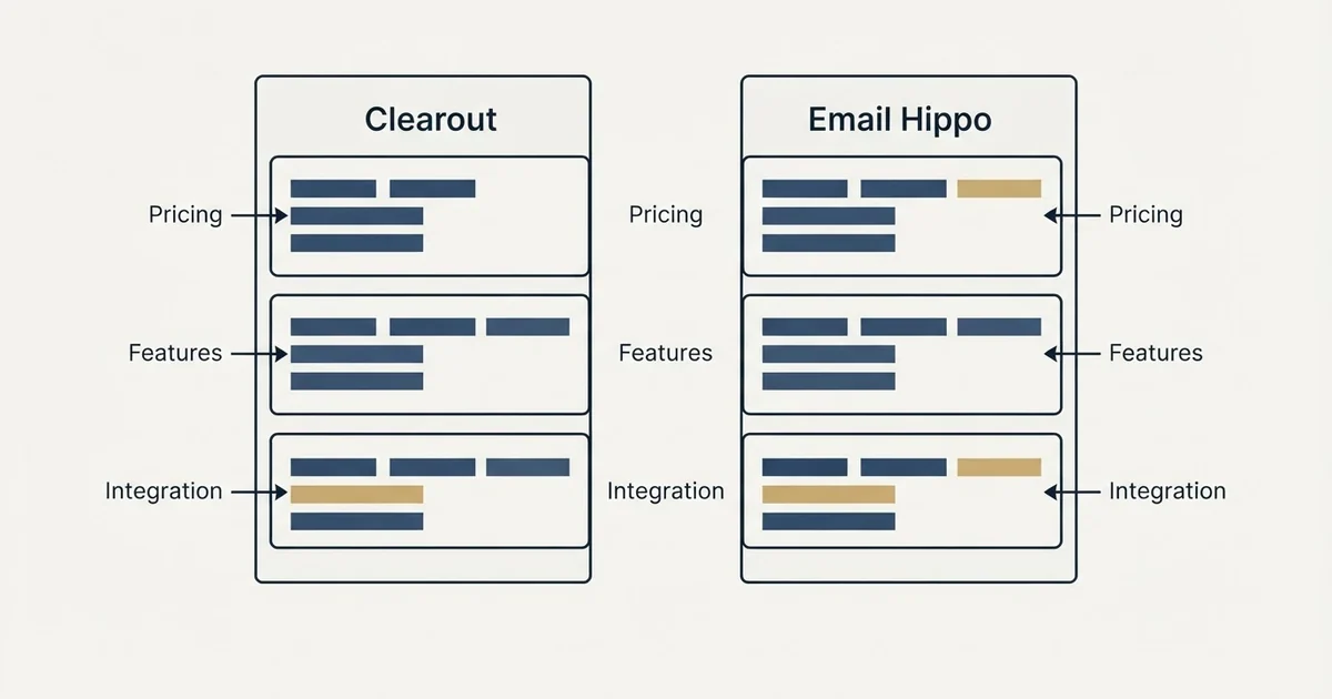 Comparison panel: Clearout vs Email Hippo (Pricing, Features, Integration)