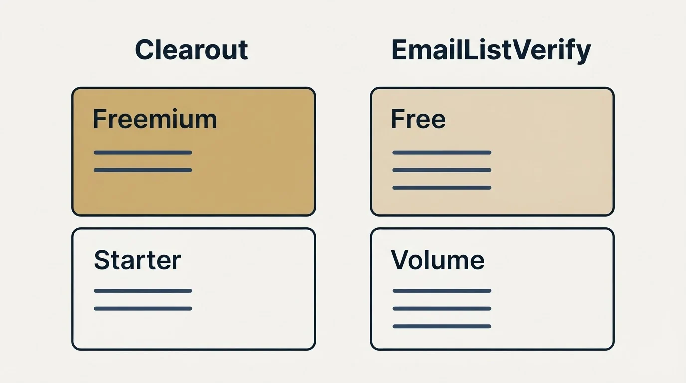 Pricing panels: Pricing Comparison (Clearout, EmailListVerify, Freemium, Free)