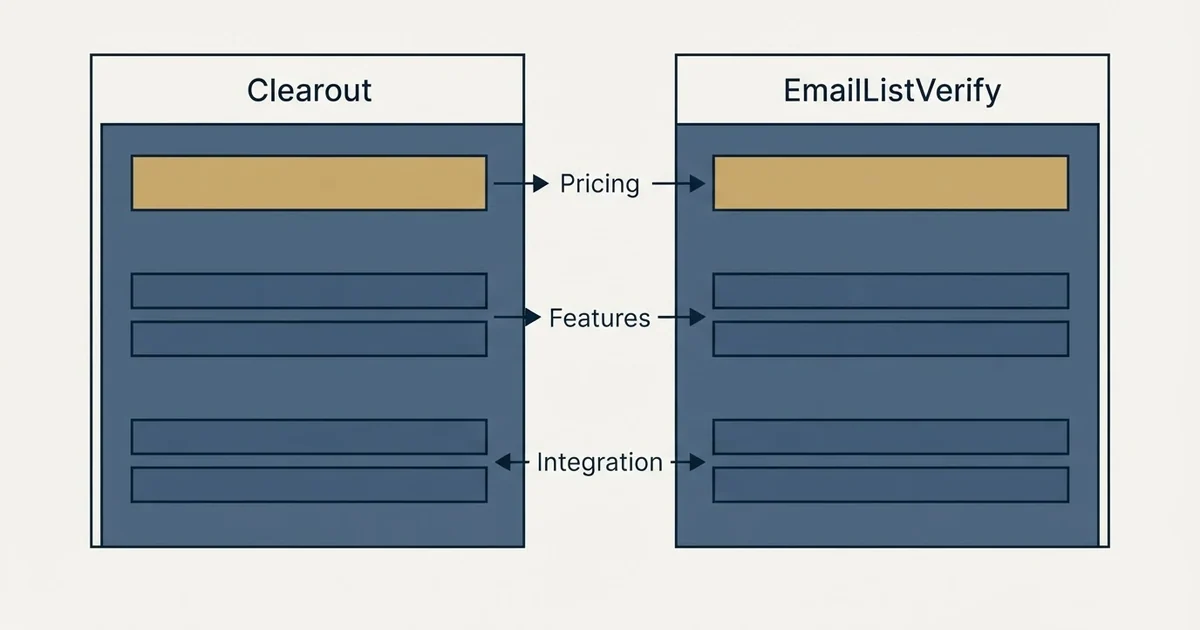 Comparison panel: Clearout vs EmailListVerify (Pricing, Features, Integration)