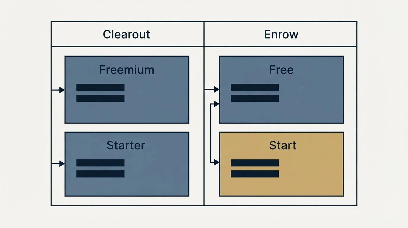 Pricing table: Pricing Comparison (Clearout, Enrow, Freemium, Free)