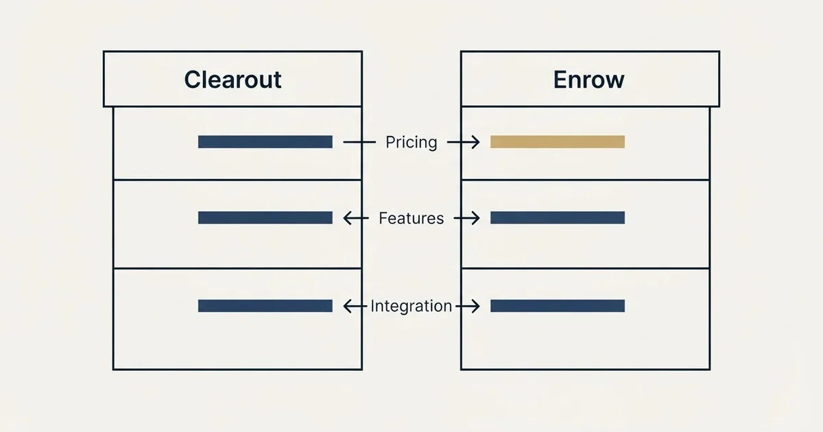 Comparison panel: Clearout vs Enrow (Pricing, Features, Integration)