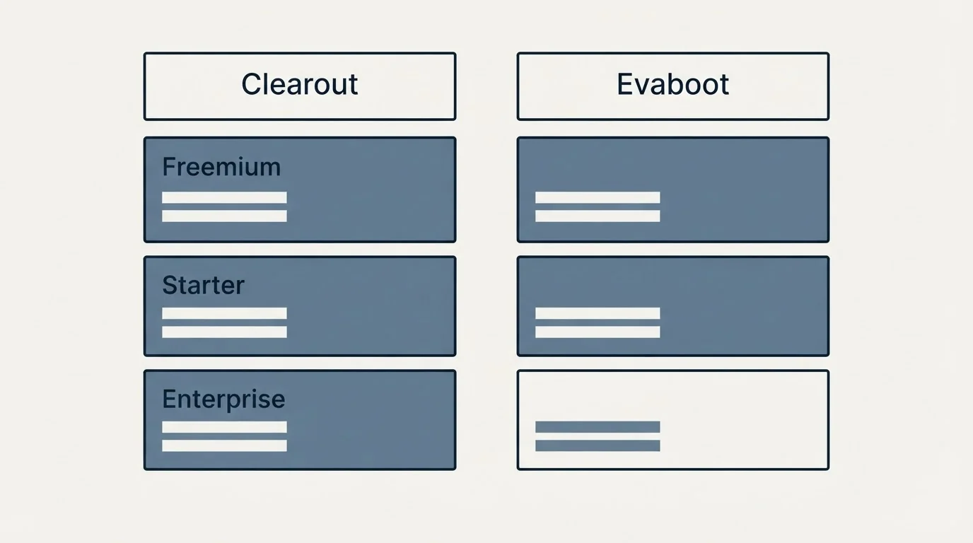 Pricing table: Pricing Comparison (Clearout, Evaboot, Freemium, Starter)