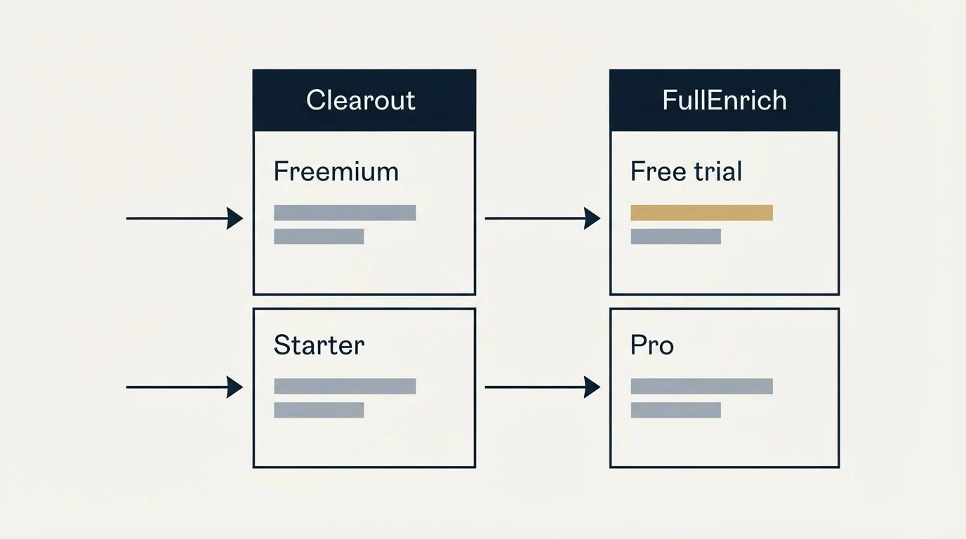 Pricing table: Pricing Comparison (Clearout, FullEnrich, Freemium, Free trial)