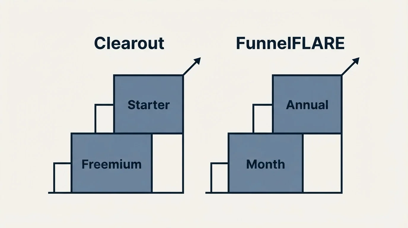 Pricing ladder: Pricing Comparison (Clearout, FunnelFLARE, Freemium, Month)