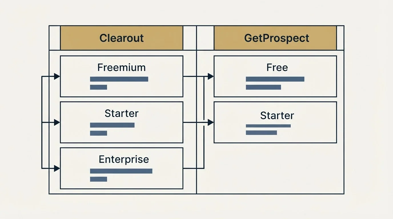 Pricing table: Pricing Comparison (Clearout, GetProspect, Freemium, Free)