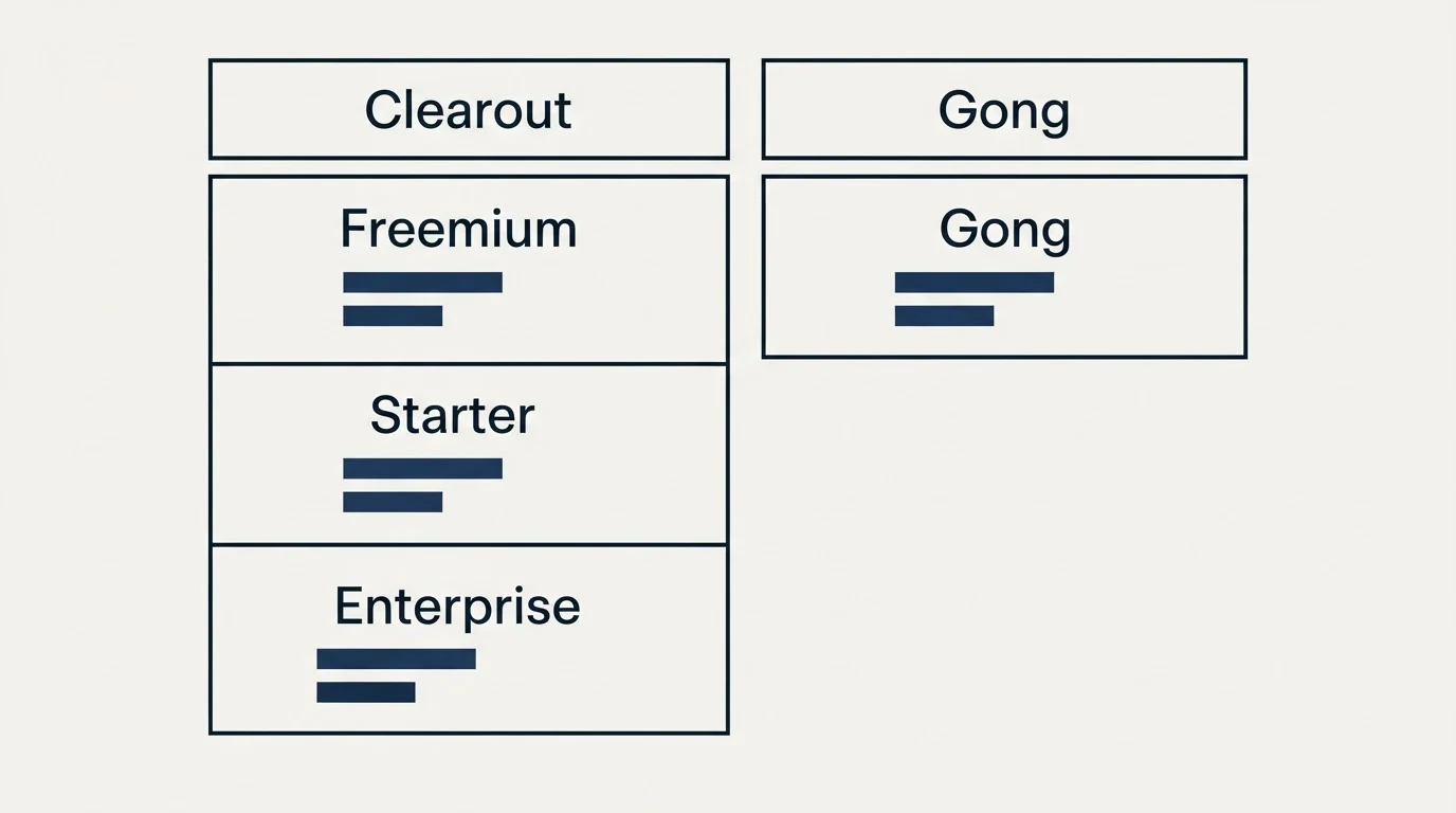 Pricing table: Pricing Comparison (Clearout, Gong, Freemium, Starter)