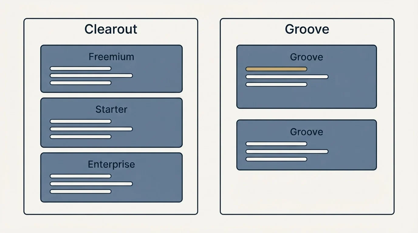 Pricing panels: Pricing Comparison (Clearout, Groove, Freemium, Starter)