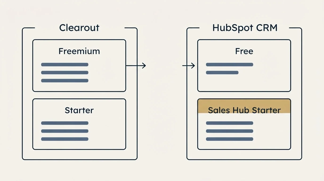 Pricing panels: Pricing Comparison (Clearout, HubSpot CRM, Freemium, Free)