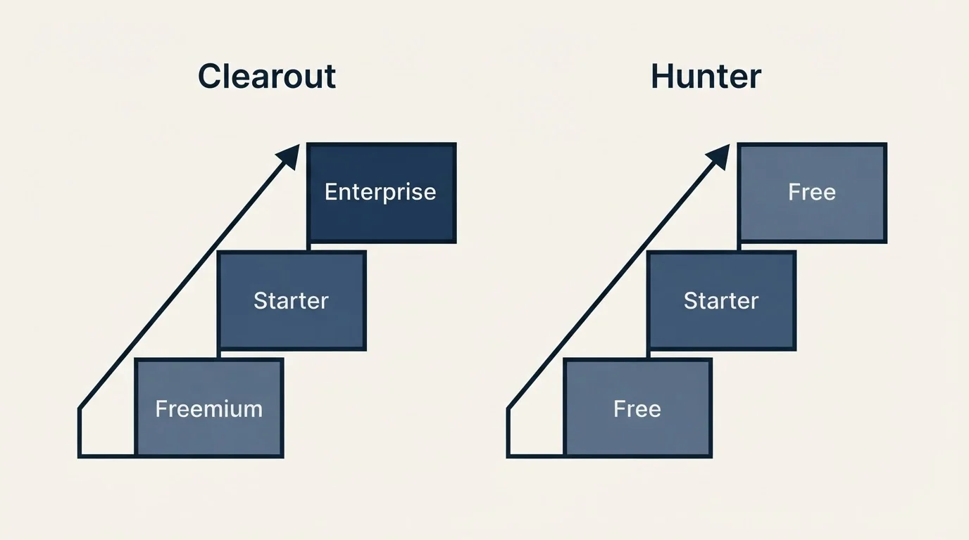 Pricing ladder: Pricing Comparison (Clearout, Hunter, Freemium, Free)