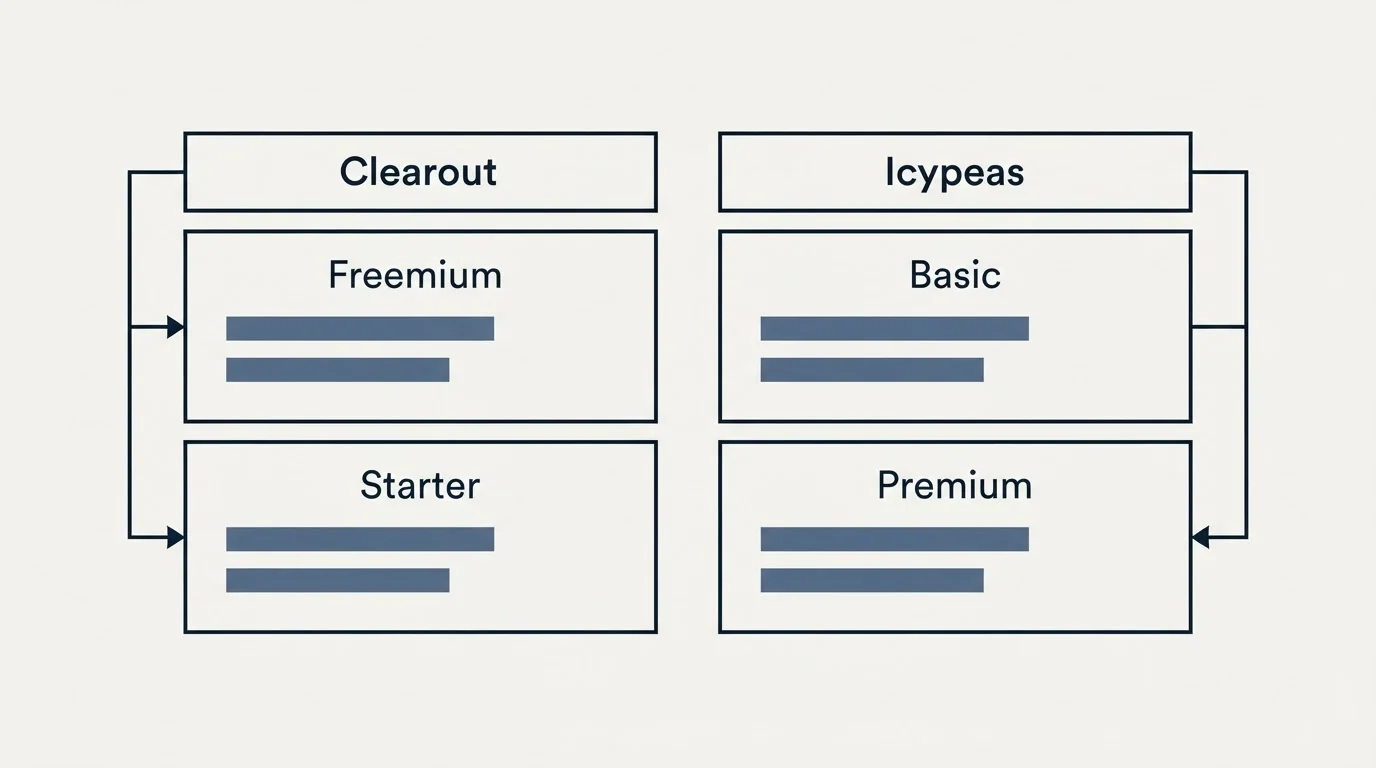 Pricing table: Pricing Comparison (Clearout, Icypeas, Freemium, Basic)