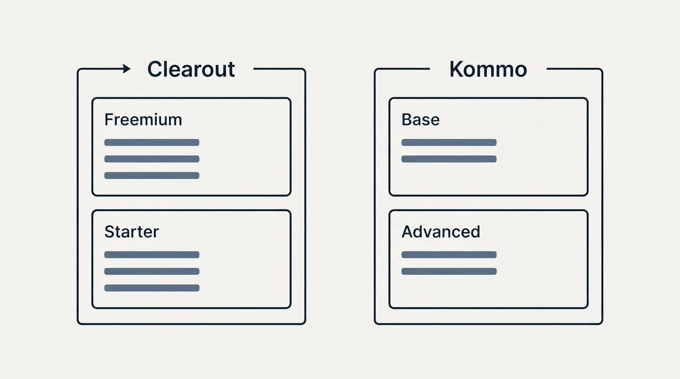 Pricing panels: Pricing Comparison (Clearout, Kommo, Freemium, Base)