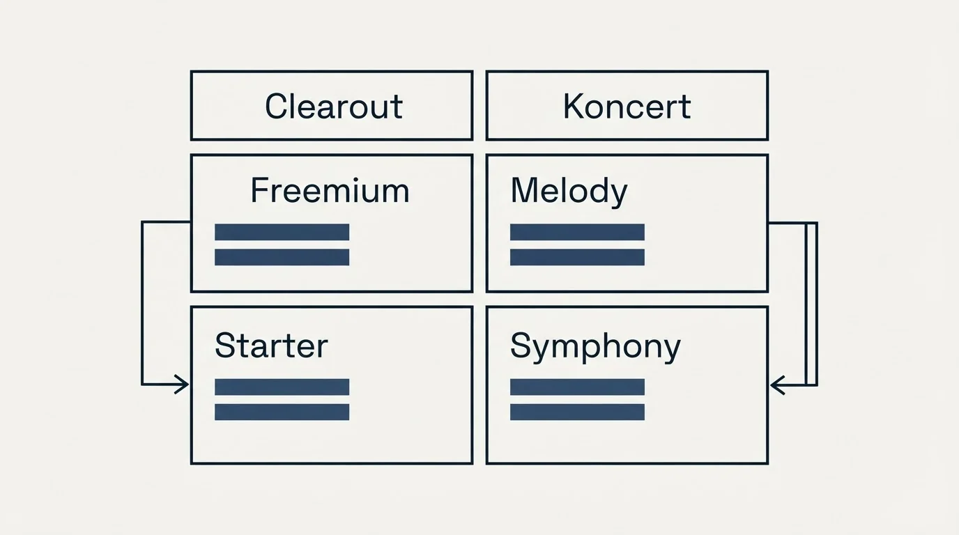 Pricing table: Pricing Comparison (Clearout, Koncert, Freemium, Melody)